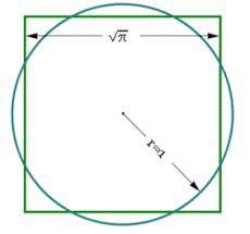 kvadratura kruga matematika